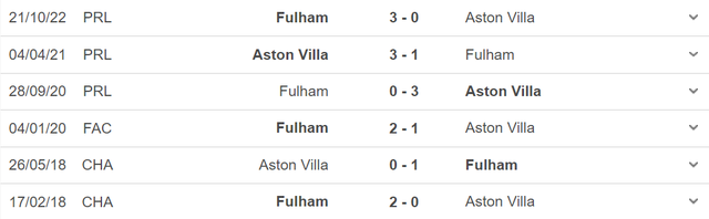 Nhận định, nhận định bóng đá Aston Villa vs Fulham (01h45, 26/4), vòng 33 Ngoại hạng Anh - Ảnh 3.
