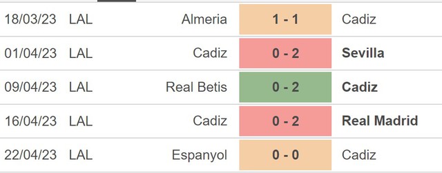 Nhận định bóng đá Cadiz vs Osasuna 0h30 ngày 26/4, nhận định bóng đá La Liga vòng 31 - Ảnh 3.