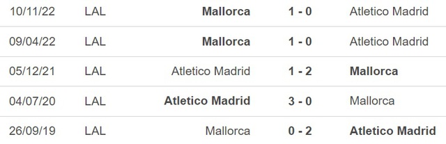 Nhận định, nhận định bóng đá Atletico vs Mallorca (0h30, 27/4), La Liga vòng 31 - Ảnh 5.