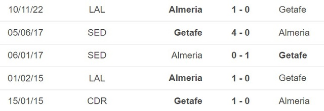 Nhận định, nhận định bóng đá Getafe vs Almeria (0h30, 27/4), La Liga vòng 31 - Ảnh 5.