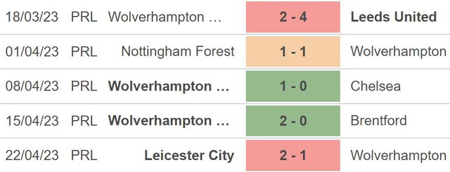 Nhận định, nhận định bóng đá Wolves vs Crystal Palace (1h30, 26/4), vòng 33 Ngoại hạng Anh - Ảnh 4.