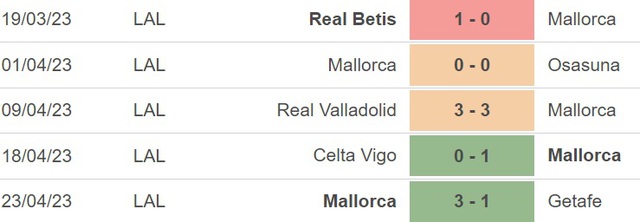 Nhận định, nhận định bóng đá Atletico vs Mallorca (0h30, 27/4), La Liga vòng 31 - Ảnh 4.