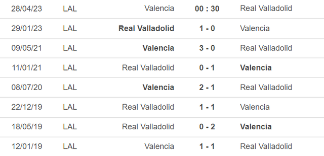 Lịch sử đối đầu Valencia vs Valladolid
