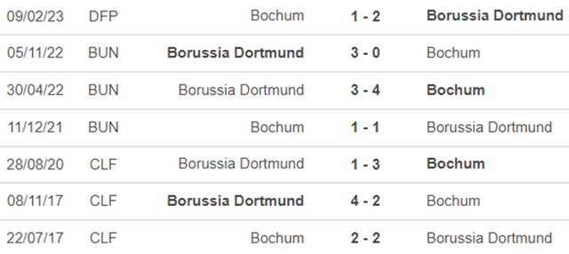 Lịch sử đối đầu Bochum vs Dortmund