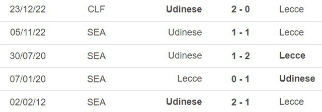 Nhận định, nhận định bóng đá Lecce vs Udinese (23h30, 28/4), Serie A vòng 32 - Ảnh 3.