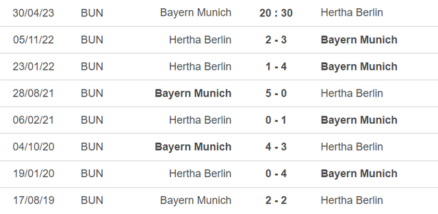 Lịch sử đối đầu Bayern vs Hertha Berlin