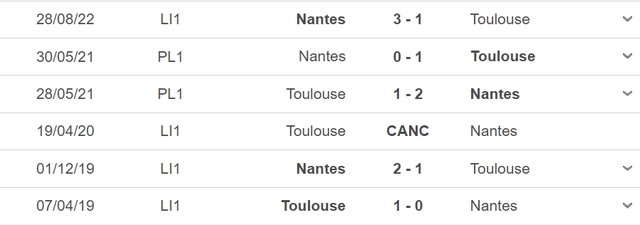 Nhận định, nhận định bóng đá Nantes vs Toulouse (02h00, 30/4), chung kết Cúp Quốc gia Pháp - Ảnh 3.