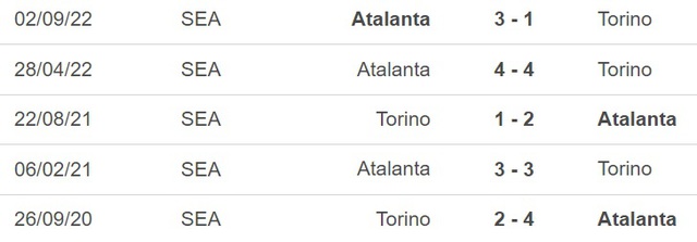 Nhận định, nhận định bóng đá Torino vs Atalanta (01h45, 30/4), Serie A vòng 32 - Ảnh 3.