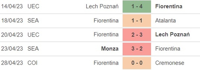 Nhận định, nhận định bóng đá Fiorentina vs Sampdoria (23h00, 30/4), vòng 32 Serie A - Ảnh 2.