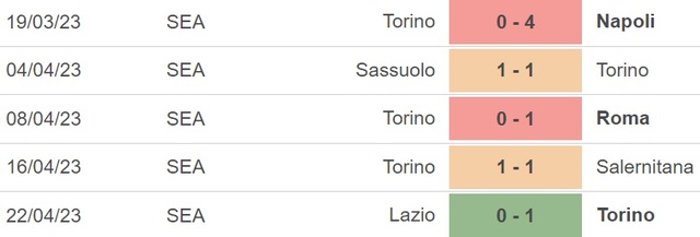 Nhận định, nhận định bóng đá Torino vs Atalanta (01h45, 30/4), Serie A vòng 32 - Ảnh 4.
