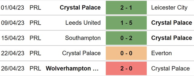 Nhận định, nhận định bóng đá Crystal Palace vs West Ham (18h30, 29/4), Ngoại hạng Anh vòng 34 - Ảnh 4.