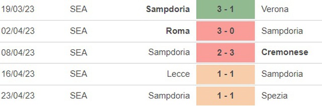 Nhận định, nhận định bóng đá Fiorentina vs Sampdoria (23h00, 30/4), vòng 32 Serie A - Ảnh 4.