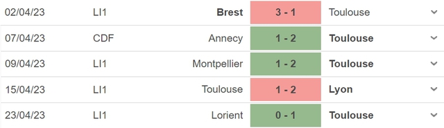 Nhận định, nhận định bóng đá Nantes vs Toulouse (02h00, 30/4), chung kết Cúp Quốc gia Pháp - Ảnh 5.