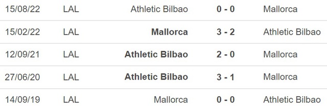 Nhận định, nhận định bóng đá Mallorca vs Bilbao (00h00, 2/5), vòng 32 La Liga - Ảnh 5.