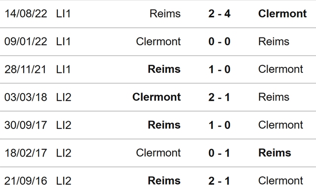 Nhận định, nhận định bóng đá Clermont vs Reims (20h00, 30/4), Ligue 1 vòng 33 - Ảnh 3.