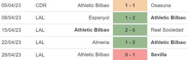 Nhận định, nhận định bóng đá Mallorca vs Bilbao (00h00, 2/5), vòng 32 La Liga - Ảnh 4.