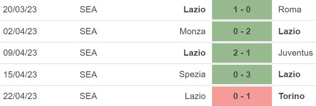 Nhận định, nhận định bóng đá Inter Milan vs Lazio (17h30, 30/4), Serie A vòng 32 - Ảnh 5.