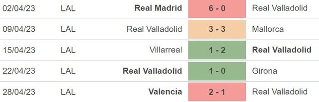 Nhận định, nhận định bóng đá Valladolid vs Atletico (02h00, 1/5), vòng 32 La Liga - Ảnh 3.