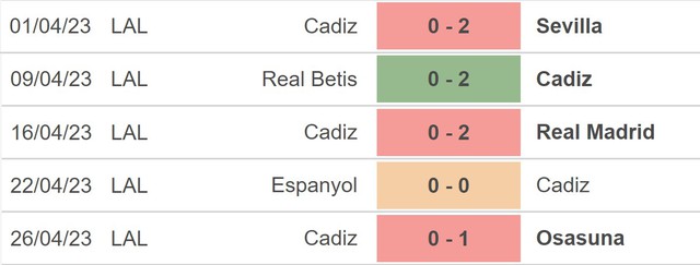 Nhận định, nhận định bóng đá Cadiz vs Valencia (19h00, 30/4), La Liga vòng 32 - Ảnh 3.