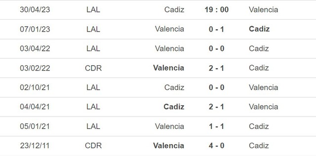 Nhận định, nhận định bóng đá Cadiz vs Valencia (19h00, 30/4), La Liga vòng 32 - Ảnh 5.