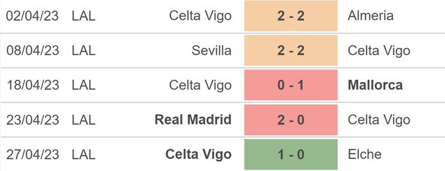 Nhận định, nhận định bóng đá Villarreal vs Celta Vigo (21h15, 30/4), La Liga vòng 32 - Ảnh 4.