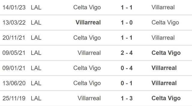 Nhận định, nhận định bóng đá Villarreal vs Celta Vigo (21h15, 30/4), La Liga vòng 32 - Ảnh 5.