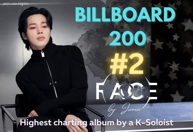 Album solo của Jimin BTS ra mắt ở vị trí á quân trên Billboard 200 - Ảnh 1.