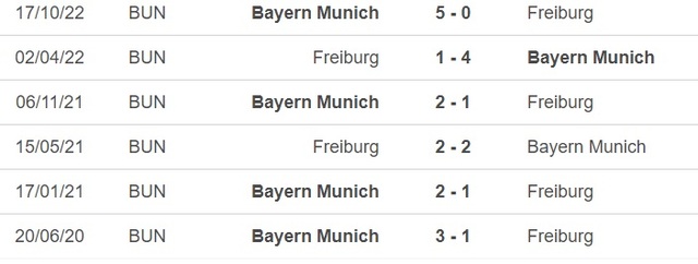 Nhận định, nhận định bóng đá Bayern Munich vs Freiburg (1h45, 5/4), tứ kết cúp Đức - Ảnh 2.