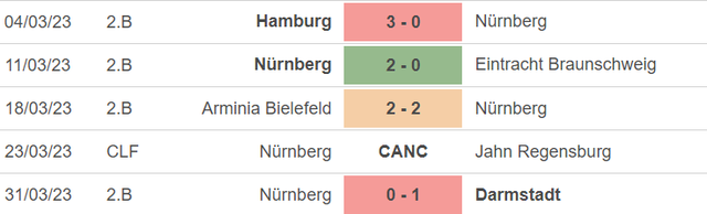 Phong độ của Nuremberg