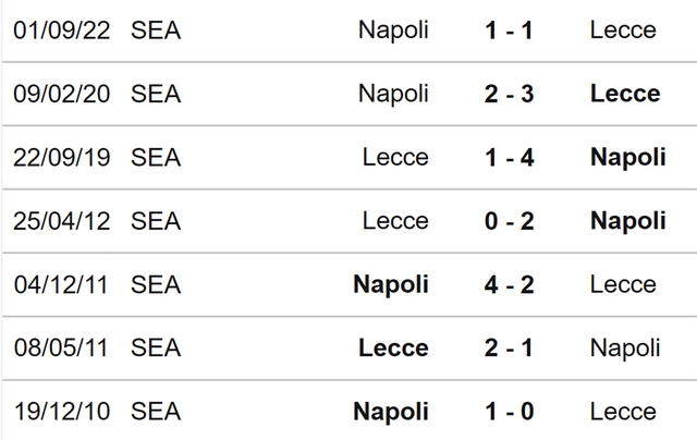 Nhận định, nhận định bóng đá Lecce vs Napoli (00h00, 8/4), vòng 29 Serie A - Ảnh 3.