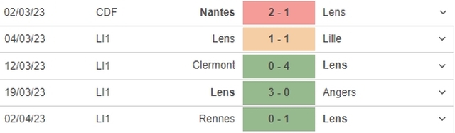Nhận định, nhận định bóng đá Lens vs Strasbourg (02h00, 8/4), vòng 30 Ligue 1 - Ảnh 4.
