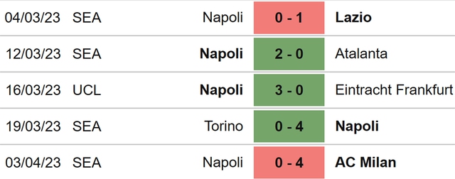 Nhận định, nhận định bóng đá Lecce vs Napoli (00h00, 8/4), vòng 29 Serie A - Ảnh 5.