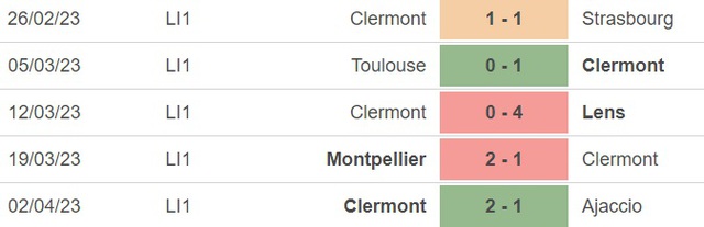 Nhận định, nhận định bóng đá Troyes vs Clermont (20h00, 9/4), vòng 30 Ligue 1 - Ảnh 3.