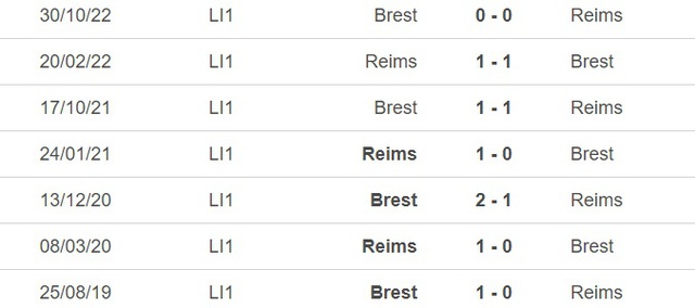 Nhận định, nhận định bóng đá Reims vs Brest (20h00, 9/4), vòng 30 Ligue 1 - Ảnh 1.