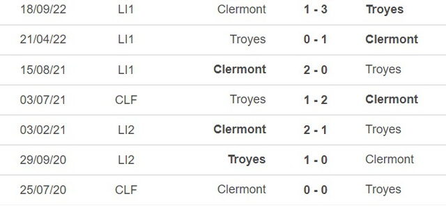 Nhận định, nhận định bóng đá Troyes vs Clermont (20h00, 9/4), vòng 30 Ligue 1 - Ảnh 1.