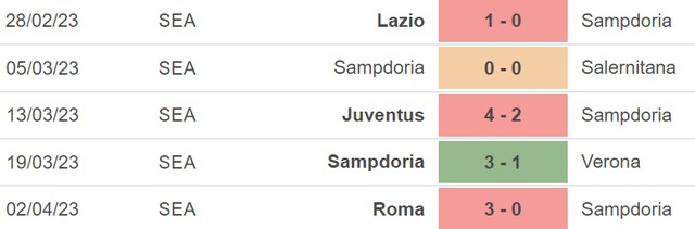 Nhận định, nhận định bóng đá Sampdoria vs Cremonese (21h30, 8/4), vòng 29 Serie A - Ảnh 3.