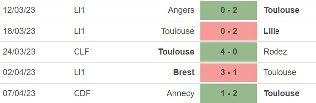 Nhận định, nhận định bóng đá Montpellier vs Toulouse (20h00, 9/4), vòng 30 Ligue 1 - Ảnh 3.