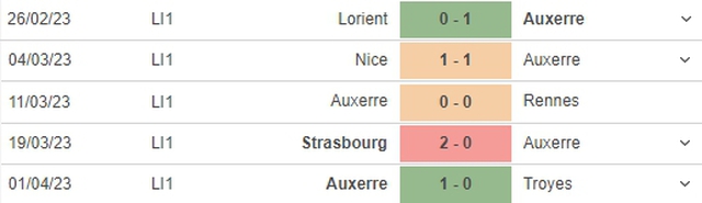 Nhận định, nhận định bóng đá Ajaccio vs Auxerre (20h00, 9/4), vòng 30 Ligue 1 - Ảnh 5.