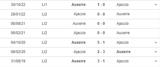 Nhận định, nhận định bóng đá Ajaccio vs Auxerre (20h00, 9/4), vòng 30 Ligue 1 - Ảnh 3.
