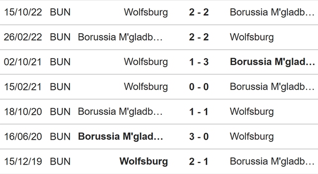 Nhận định, nhận định bóng đá Gladbach vs Wolfsburg (20h30, 9/4), Bundesliga vòng 27 - Ảnh 3.