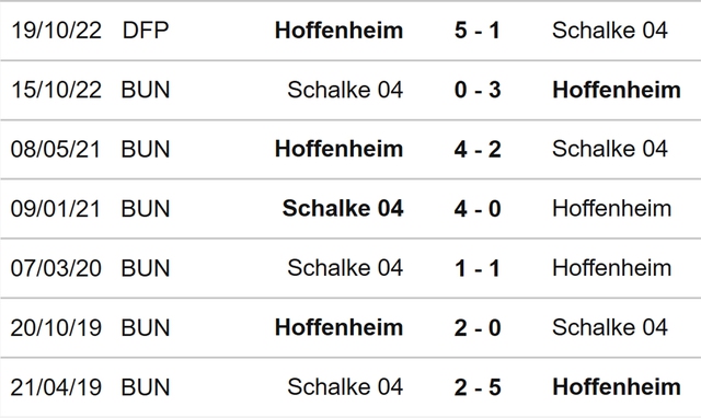 Nhận định, nhận định bóng đá Hoffenheim vs Schalke (00h30, 10/4), Bundesliga vòng 27 - Ảnh 3.