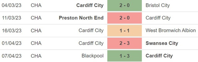 Nhận định, nhận định bóng đá Cardiff vs Sunderland (21h00, 10/4), vòng 41 hạng Nhất Anh - Ảnh 2.