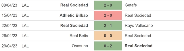Nhận định, nhận định bóng đá Sociedad vs Real Madrid (03h00, 3/5), vòng 33 La Liga - Ảnh 5.
