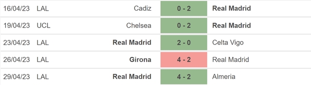Nhận định, nhận định bóng đá Sociedad vs Real Madrid (03h00, 3/5), vòng 33 La Liga - Ảnh 4.
