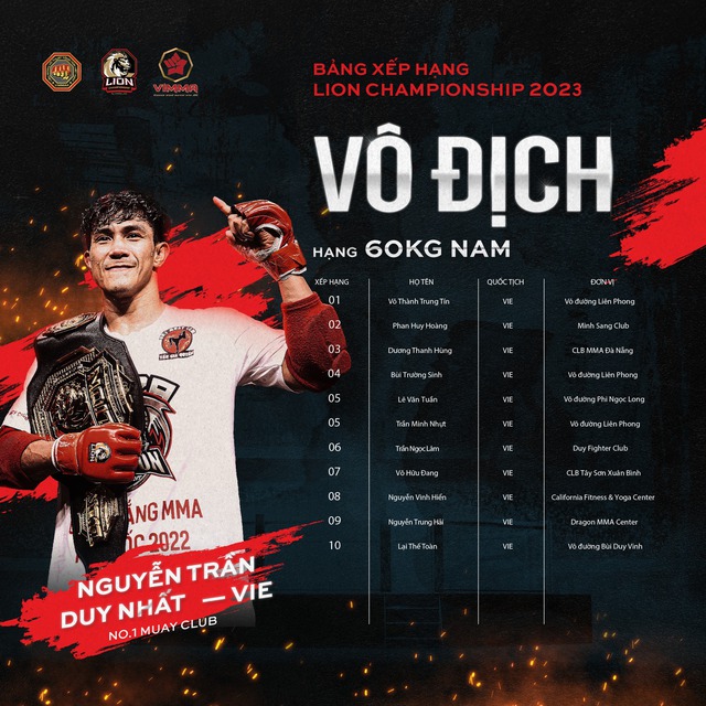 Đệ tử Johny Trí Nguyễn xếp hạng 1 Lion Championship, dự kiến tranh đai vô địch với Nguyễn Trần Duy Nhất  - Ảnh 2.
