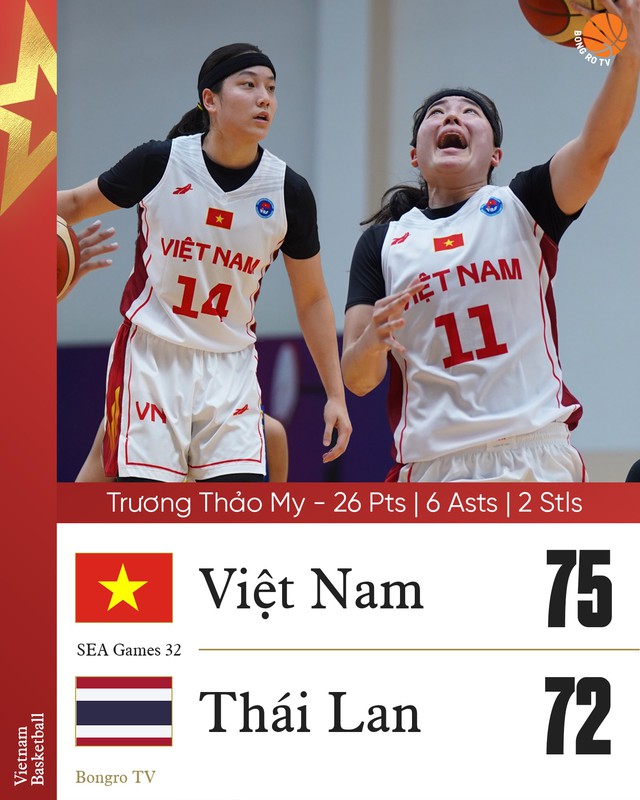 Bóng rổ Việt Nam tạo địa chấn thắng Thái Lan ngoạn mục, CĐV phấn khích ca ngợi Trương Thảo My hay nhất trận - Ảnh 3.
