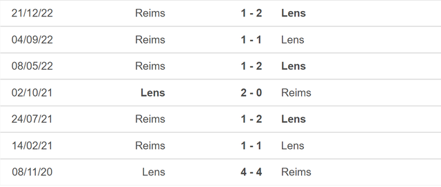 Nhận định, nhận định bóng đá Lens vs Reims (2h00, 13/5), vòng 35 Ligue 1 - Ảnh 3.