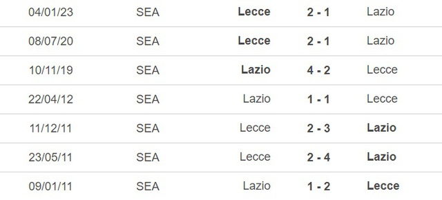 Nhận định, nhận định bóng đá Lazio vs Lecce (1h45, 13/5), vòng 35 Serie A - Ảnh 2.