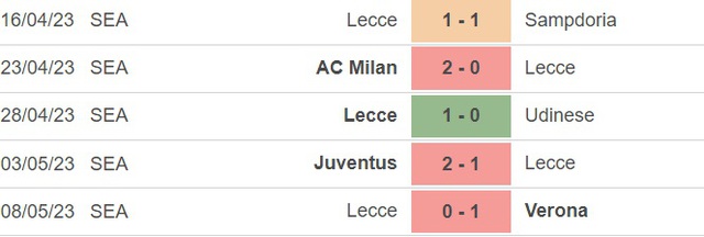 Nhận định, nhận định bóng đá Lazio vs Lecce (1h45, 13/5), vòng 35 Serie A - Ảnh 4.