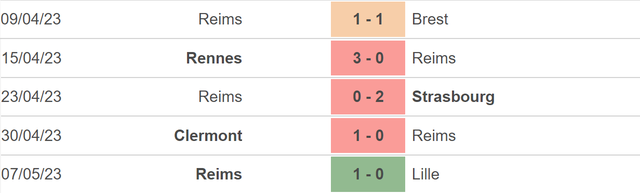 Nhận định, nhận định bóng đá Lens vs Reims (2h00, 13/5), vòng 35 Ligue 1 - Ảnh 5.